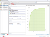 KB 1976 | Prueba de elemento simple: condiciones triaxiales - Diagrama de cálculo