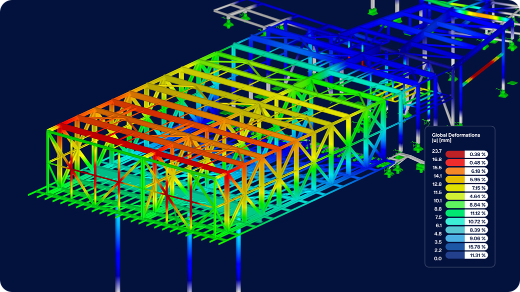 Resultados del análisis de estabilidad para Bergstation/Garagierungshalle Zinsbergbahn, destacando la evaluación estructural.