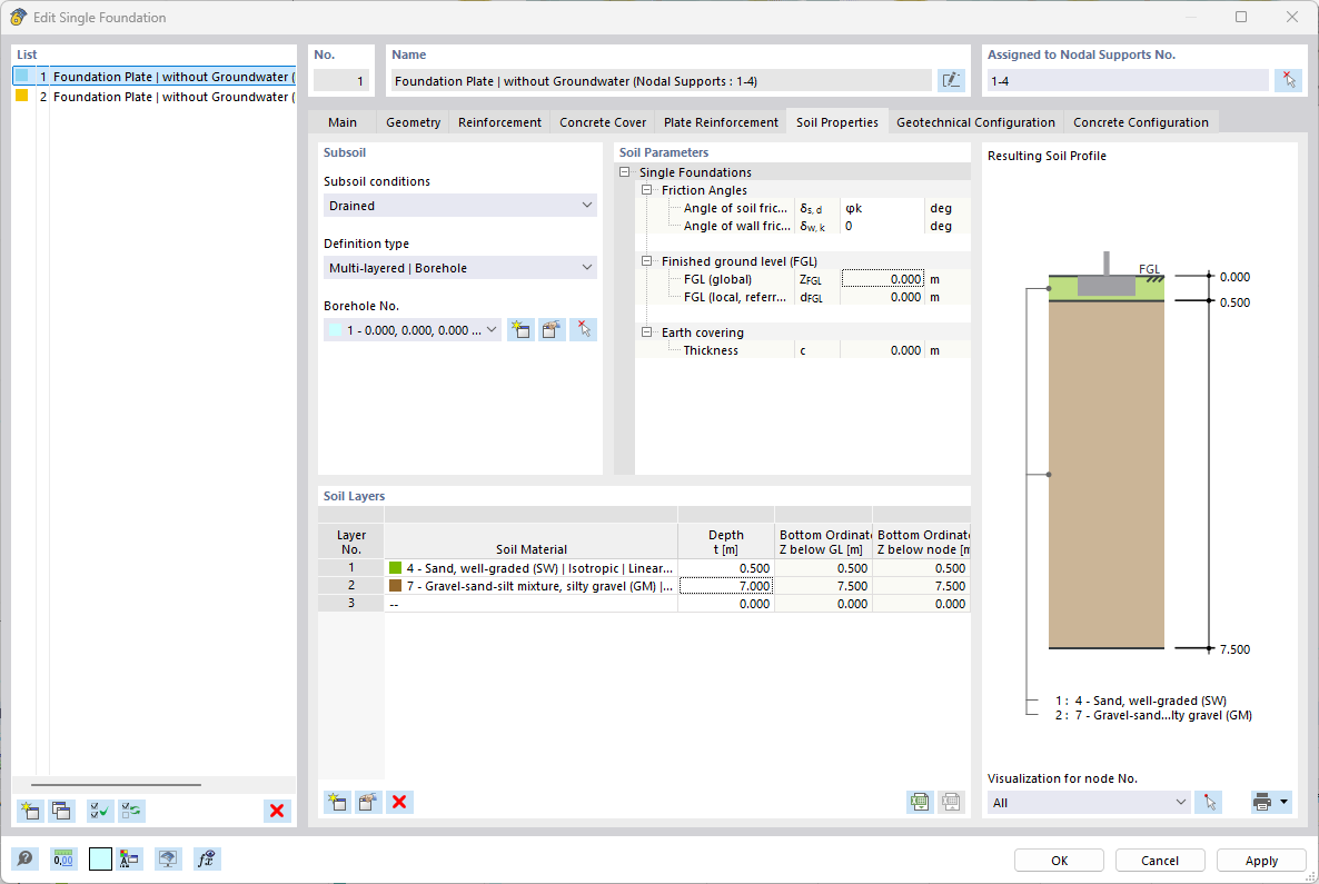 Multicapa | Perfil del suelo