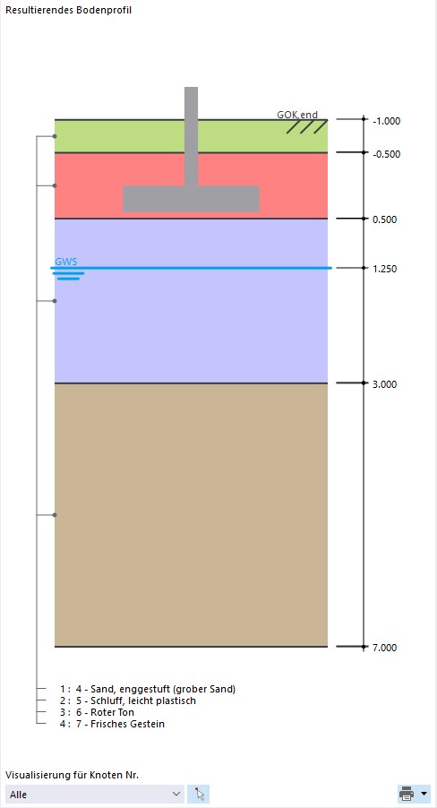 Perfil de suelo resultante