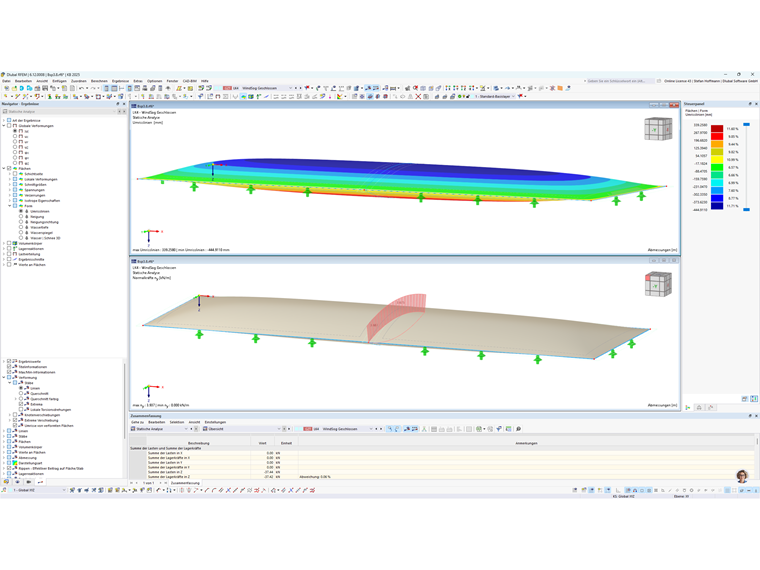 KB 2008 | Curso 4 – Resultados
