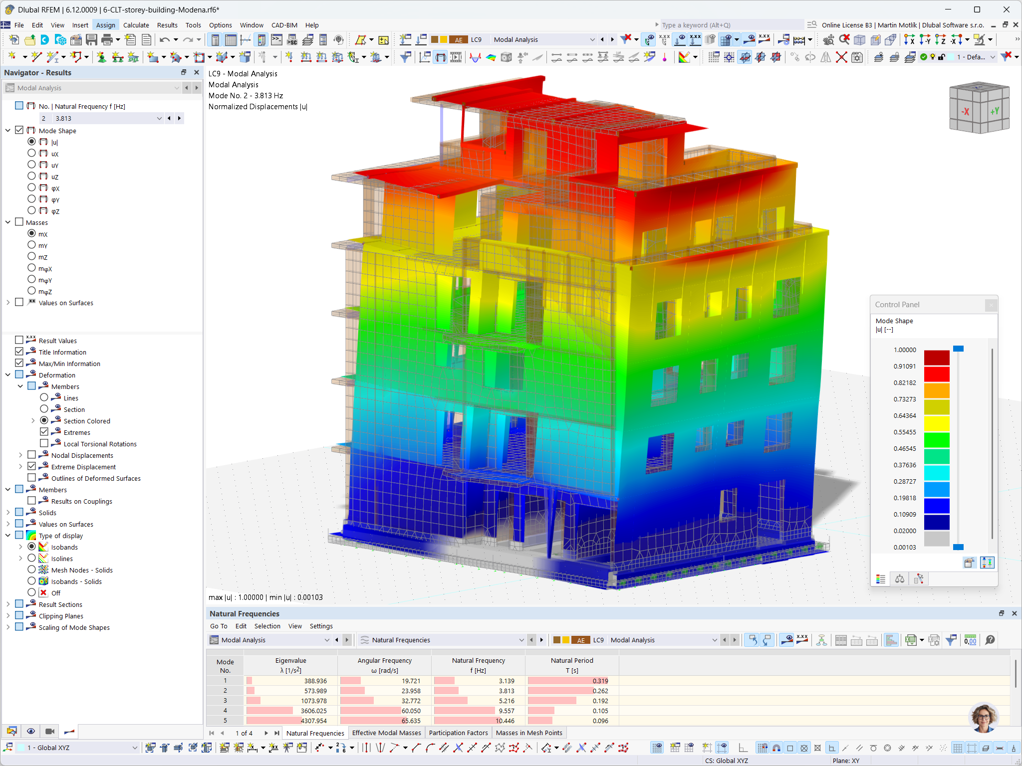 Modelo estructural de un edificio de CLT de seis plantas en Módena, Italia, mostrando resultados del análisis modal