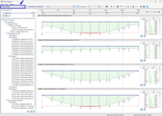 Cuadro de diálogo "Diagramas de resultados" con diagramas para utilizaciones y verificaciones