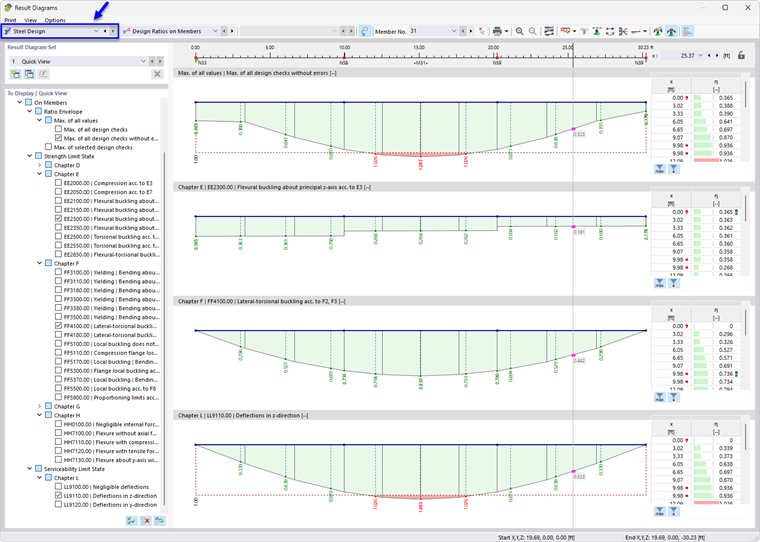 Cuadro de diálogo "Diagramas de resultados" con diagramas para utilizaciones y verificaciones