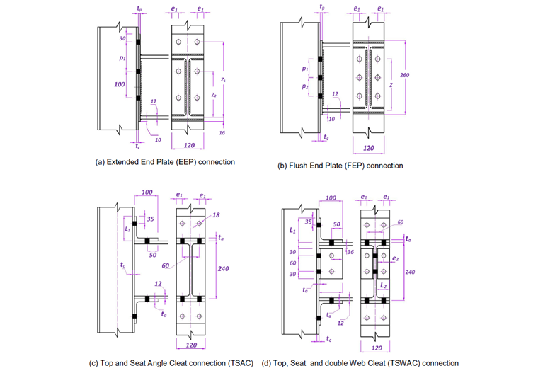 Detalles de las uniones utilizadas en las muestras analizadas de mostradas para el análisis estructural.