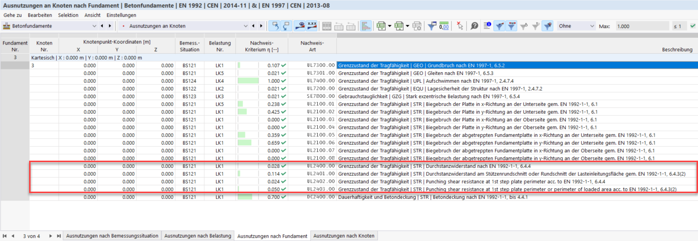 Cimentación escalonada | Verificaciones de punzonamiento