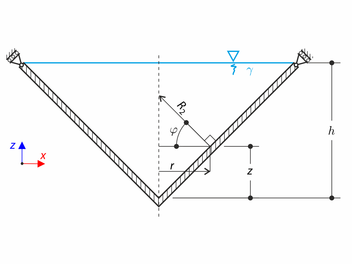 Croquis de las dimensiones utilizadas del recipiente cónico