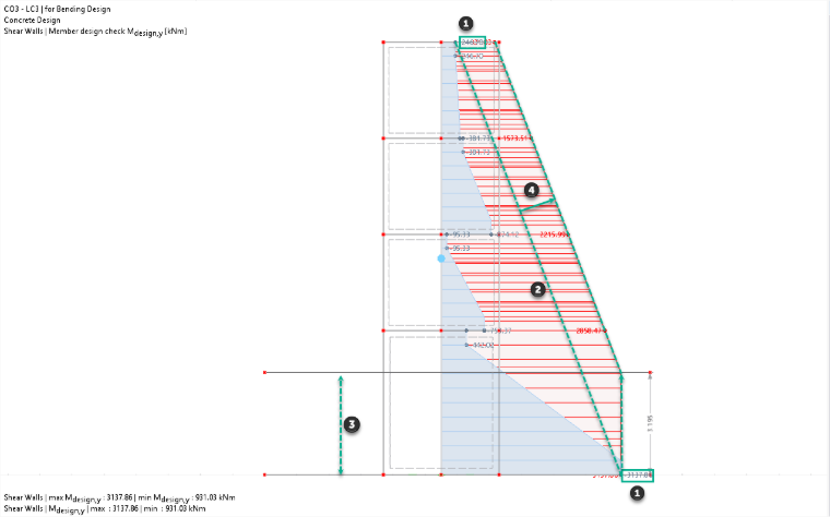 Modelo 3D de una pared de cortante con representación del sistema estructural, las dimensiones (250 mm x 3600 mm) y los materiales utilizados: hormigón C20/25 y acero de armadura B500S(C).