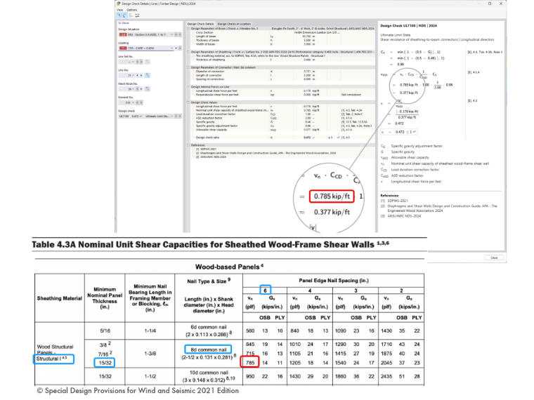 Detalles de comprobación de diseño en cálculo de madera que muestran la resistencia a cortante de los conectores de revestimiento a viga para un muro de cortante de entramado de madera según NDS 2024 con las capacidades de cortante unitario nominal de la Tabla 4.3A.