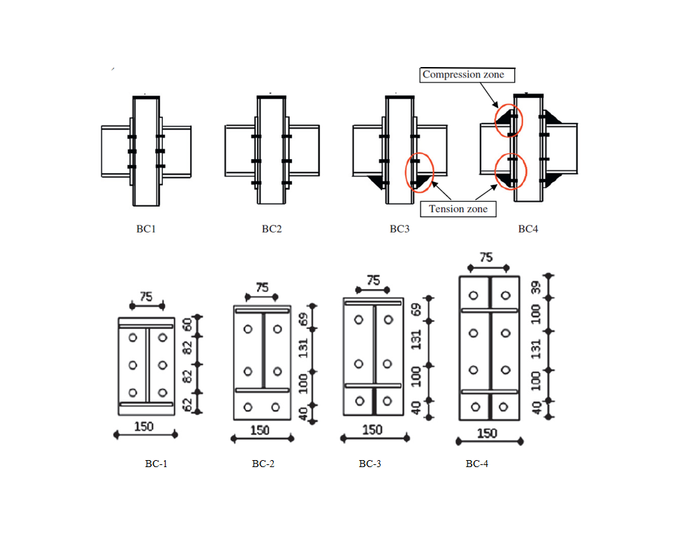 Fig. 2 Configuración de las probetas