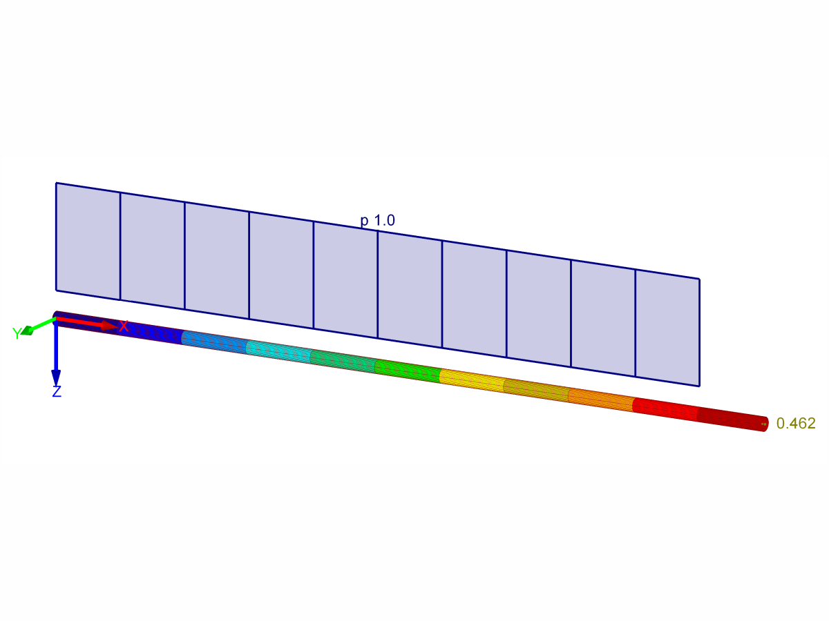 Resultados - deformación axial