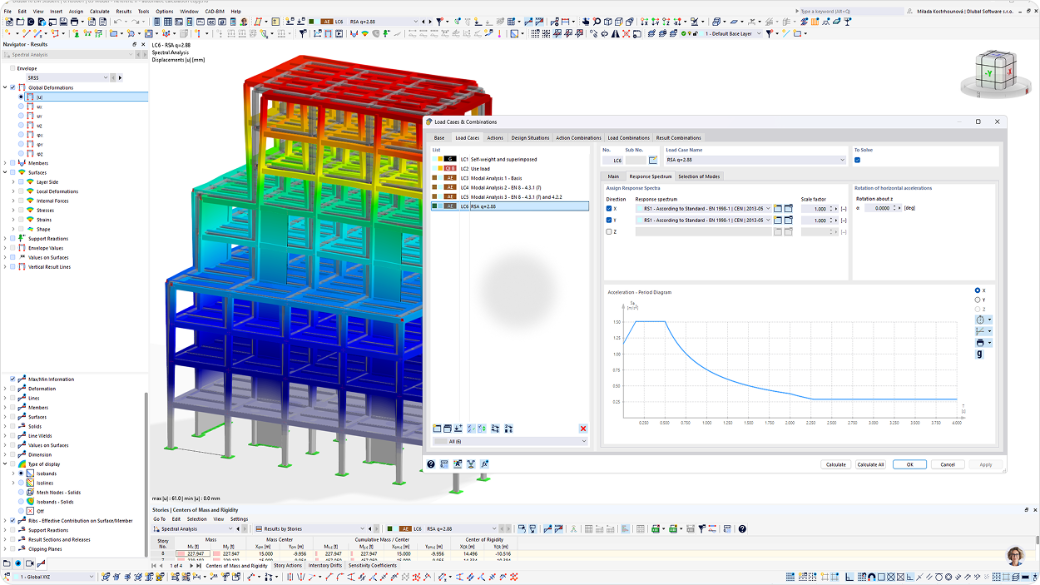 RFEM 6 mostrando las deformaciones globales de un edificio de pórtico de varios pisos con combinaciones de cargas y el diálogo de análisis del espectro de respuesta
