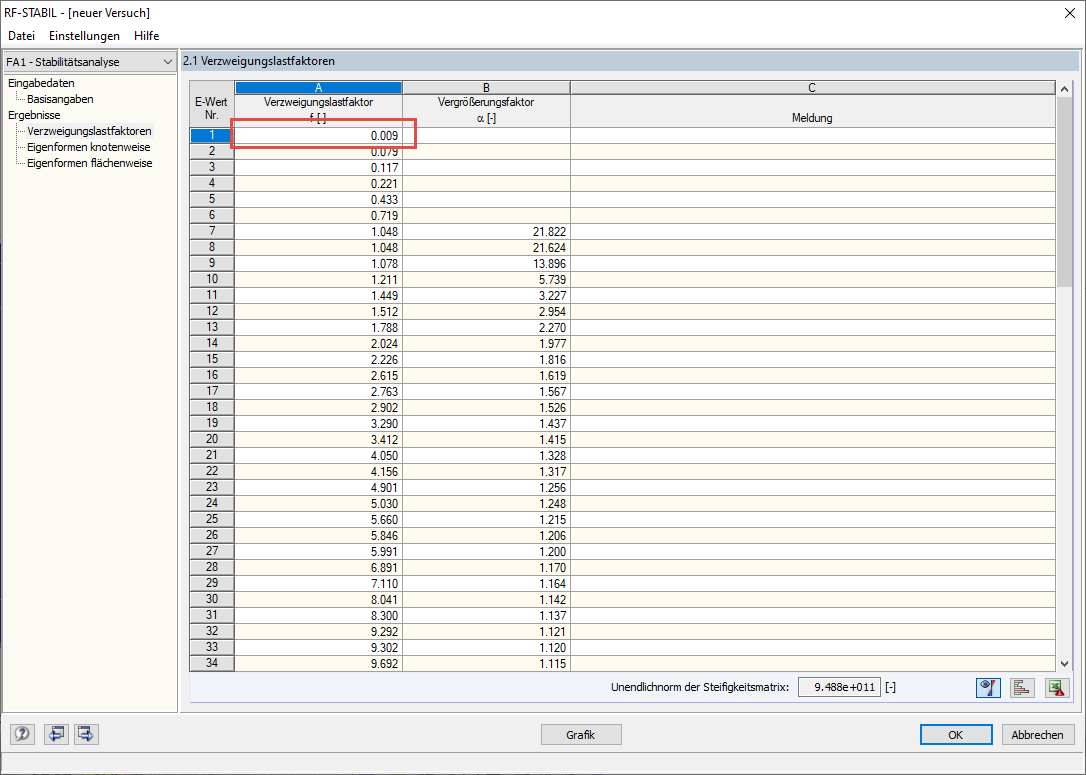 Kritischer Lastfaktor