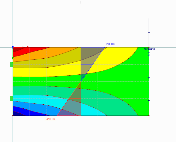 Linearer Spannungsverlauf