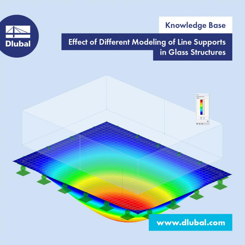 Effect of Different Ways to Model Line Supports in Glass Structures