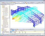Schallschutzhalle am Flughafen Zürich | Realisiert mit RSTAB von WTM Engineers GmbH, Hamburg | www.wtm-engineers.de