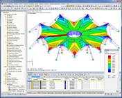 Seilzugkräfte und Konturlinien nach Formfindung in RFEM