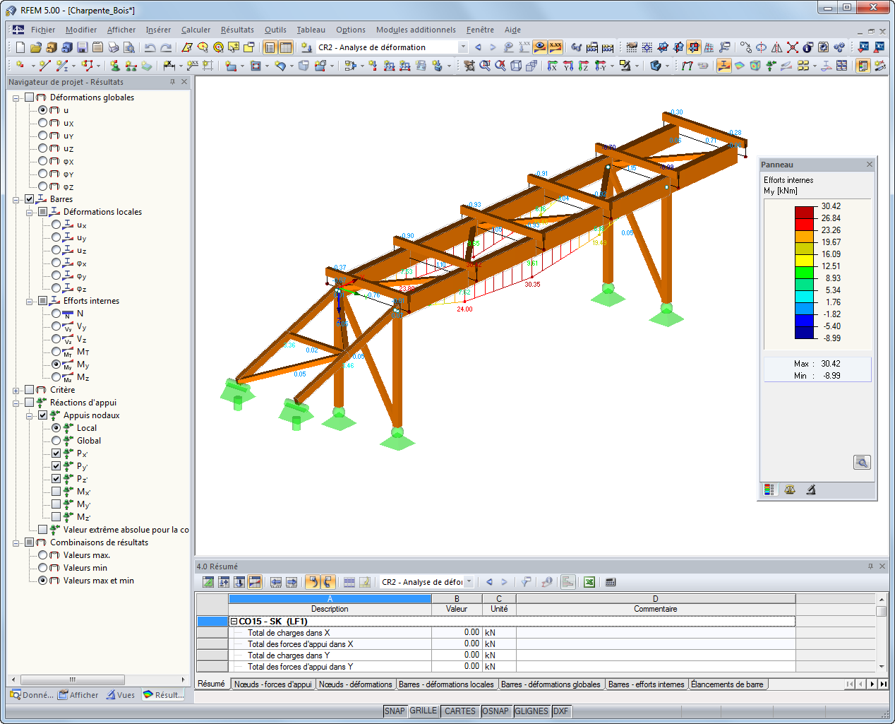 Efforts internes d'un pont en bois avec des barres connectées de manière excentrée