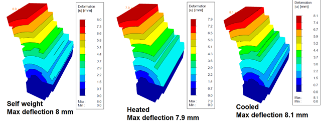 Simulation von Mauerwerkverhalten unter Eigenlast und Temperaturlaten
