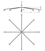 Eight-Member Symmetric Shallow Truss Snap-Through