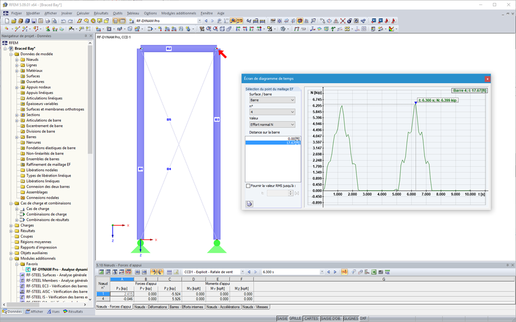 Zeitverlaufsdiagramm (temporärer Zugstabausfall bei einer Schwingungsbeanspruchung)