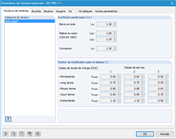 Parameter des Nationalen Anhangs