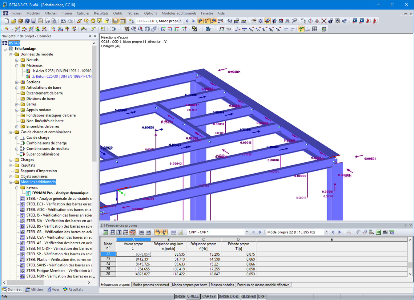 Charges équivalentes pour un mode propre