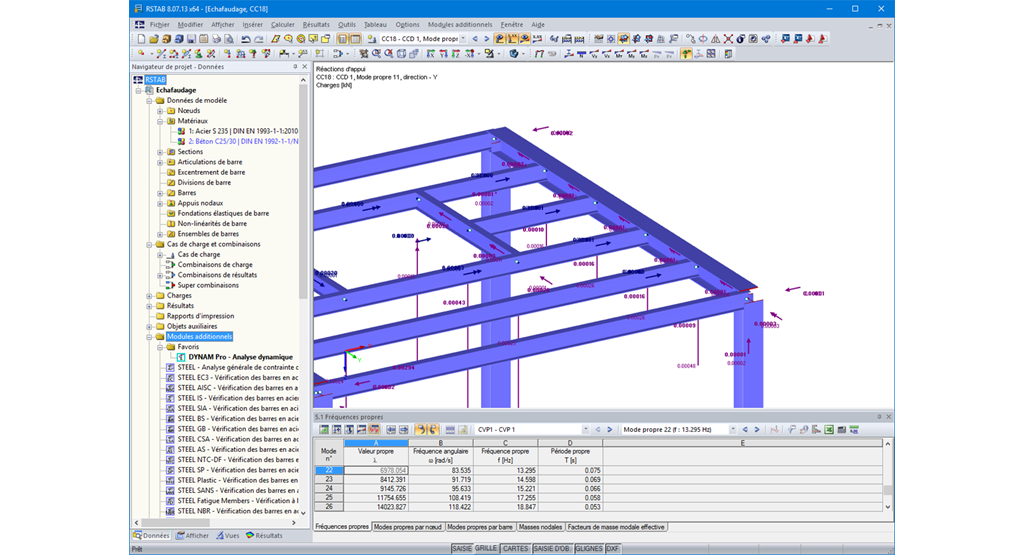 Charges équivalentes pour un mode propre