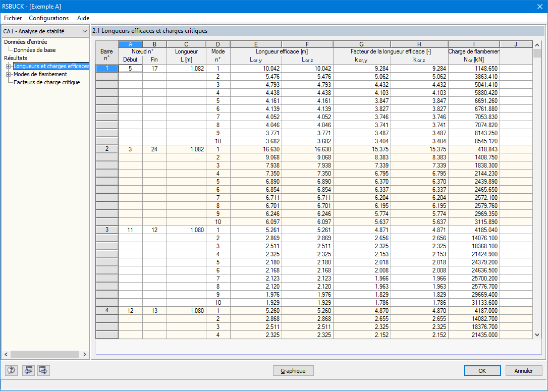 Maske 2.1 Knicklängen und -lasten