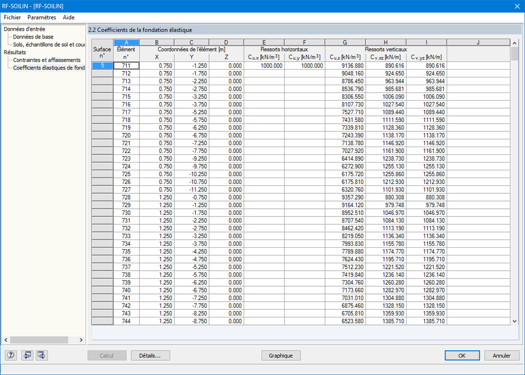 2.2 Coefficients de fondation élastique