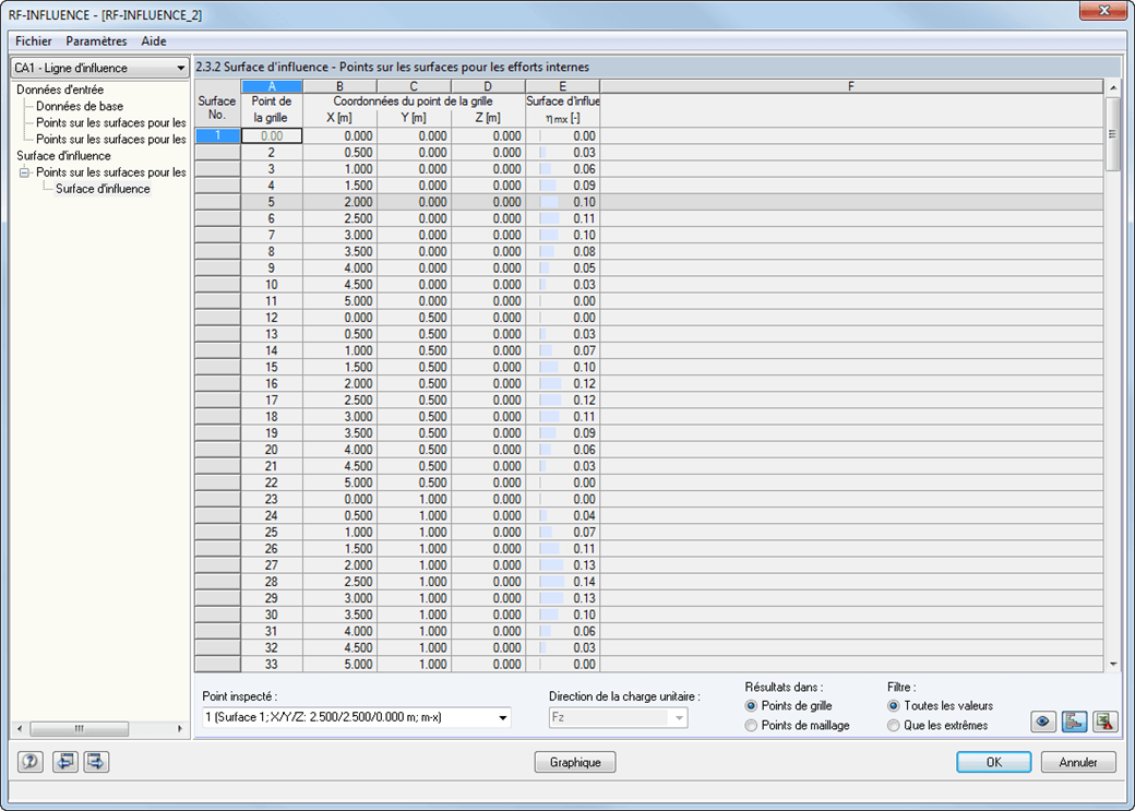 surfaces d'influence