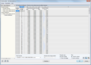 surfaces d'influence