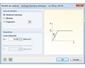 Materialmodell Isotrop plastisch 2D/3D