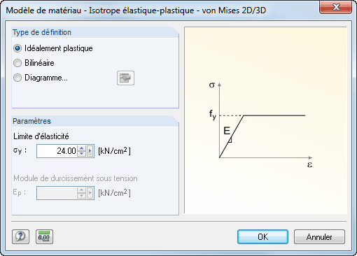 Materialmodell Isotrop plastisch 2D/3D