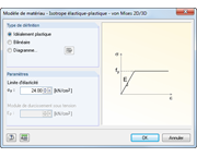 Materialmodell Isotrop plastisch 2D/3D