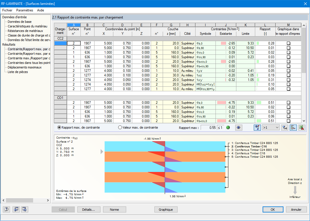 2.1 Rapport de contrainte maximal par charge