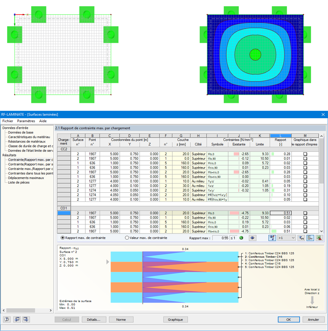Interaktive Ergebnisdarstellung
