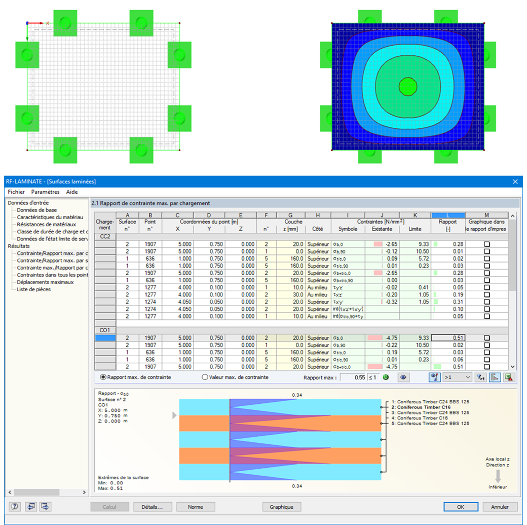 Interaktive Ergebnisdarstellung