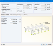 Calcul des ressorts de translation et de rotation du panneau de cisaillement