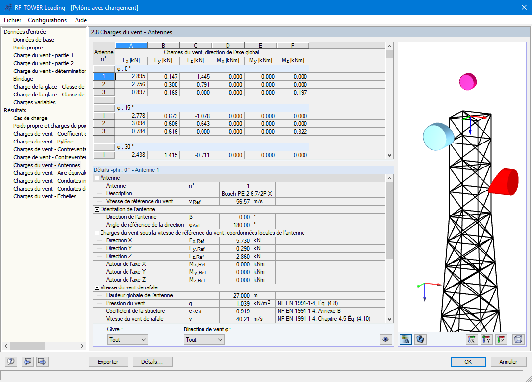 Generierte Windlasten auf Antennen