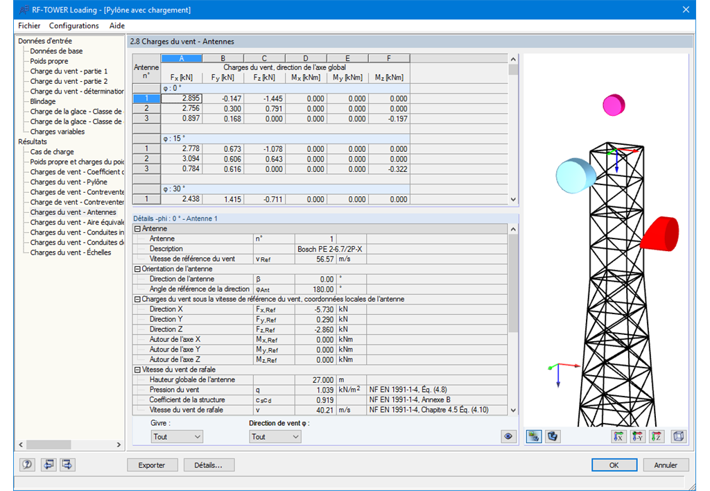 Generierte Windlasten auf Antennen