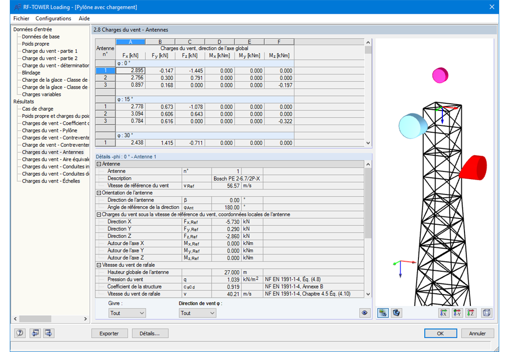 Generierte Windlasten auf Antennen