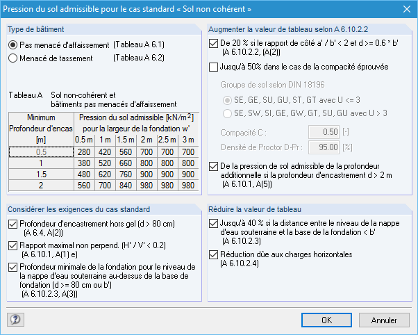 Pression du sol admissible dans le cas normal d'un sol non cohérent