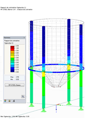 Résultats en couleur dans le graphique RFEM - Barres