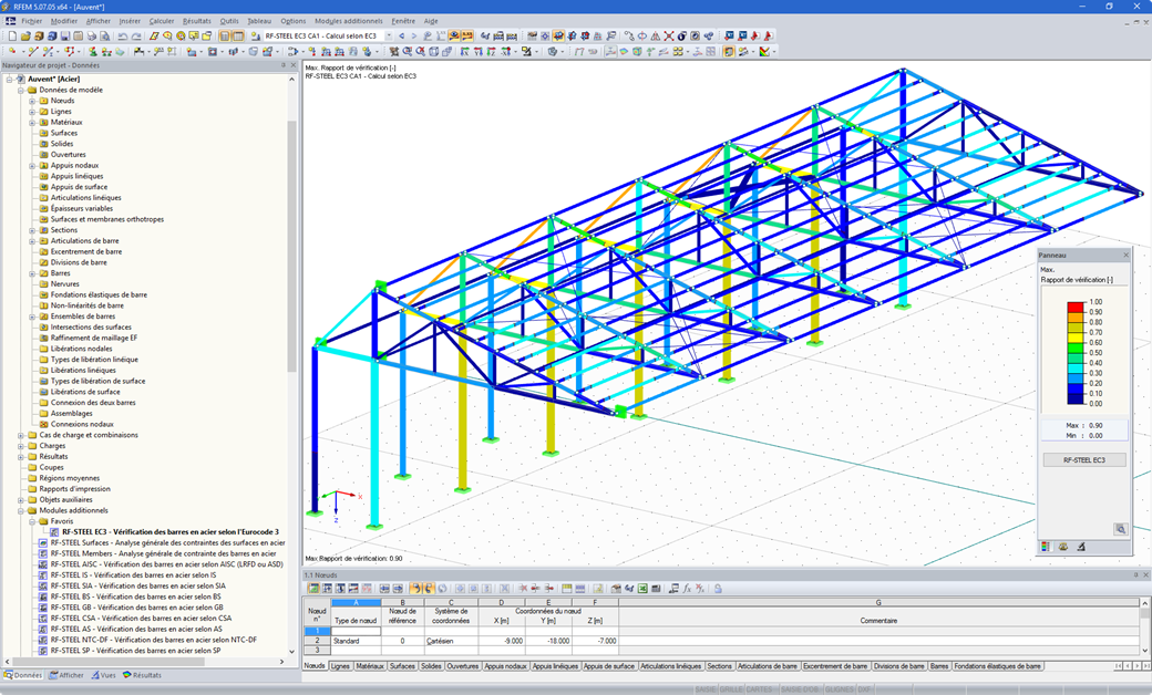 Évaluation graphique des résultats