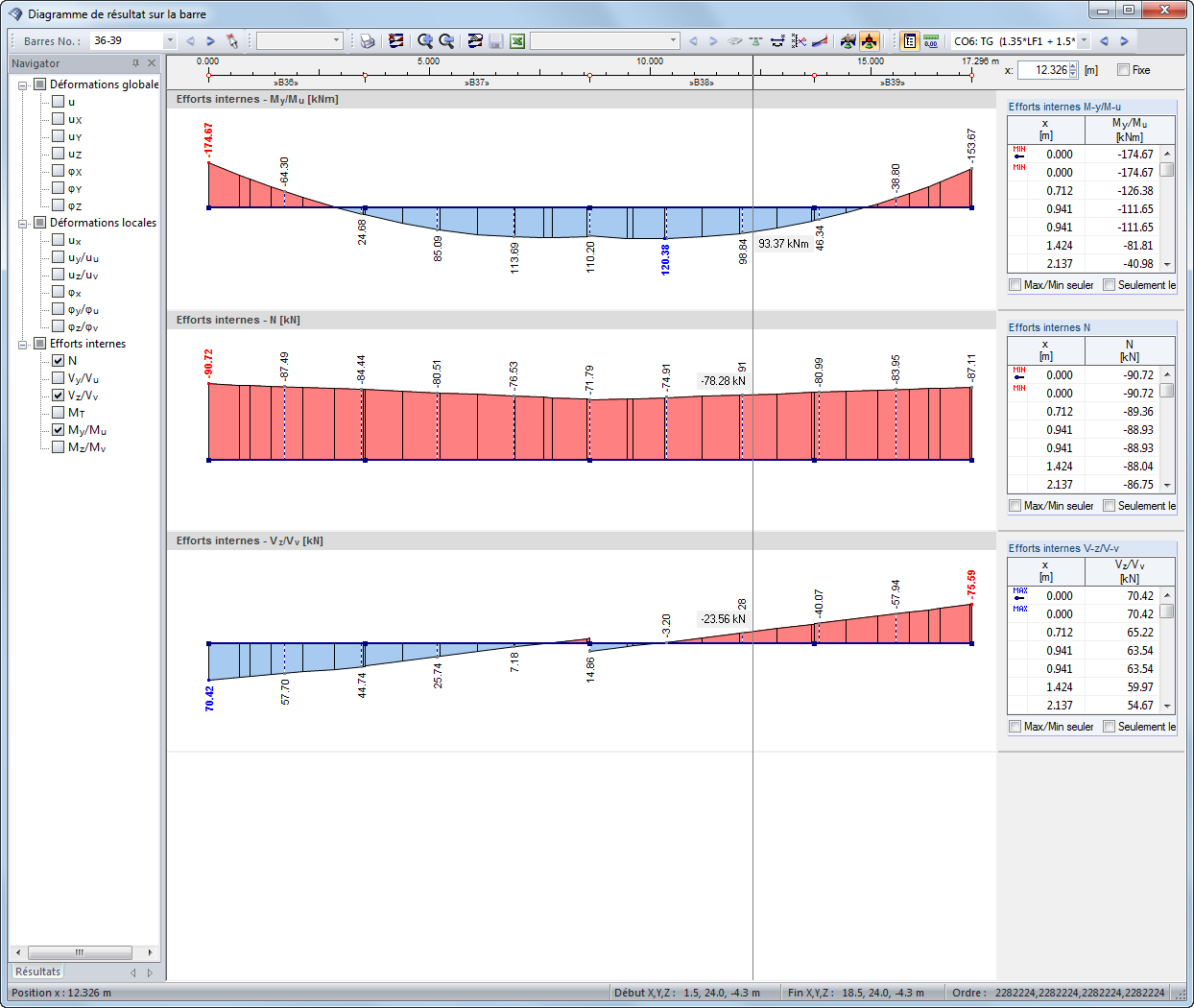 Ergebnisverläufe in einem Stabsatz