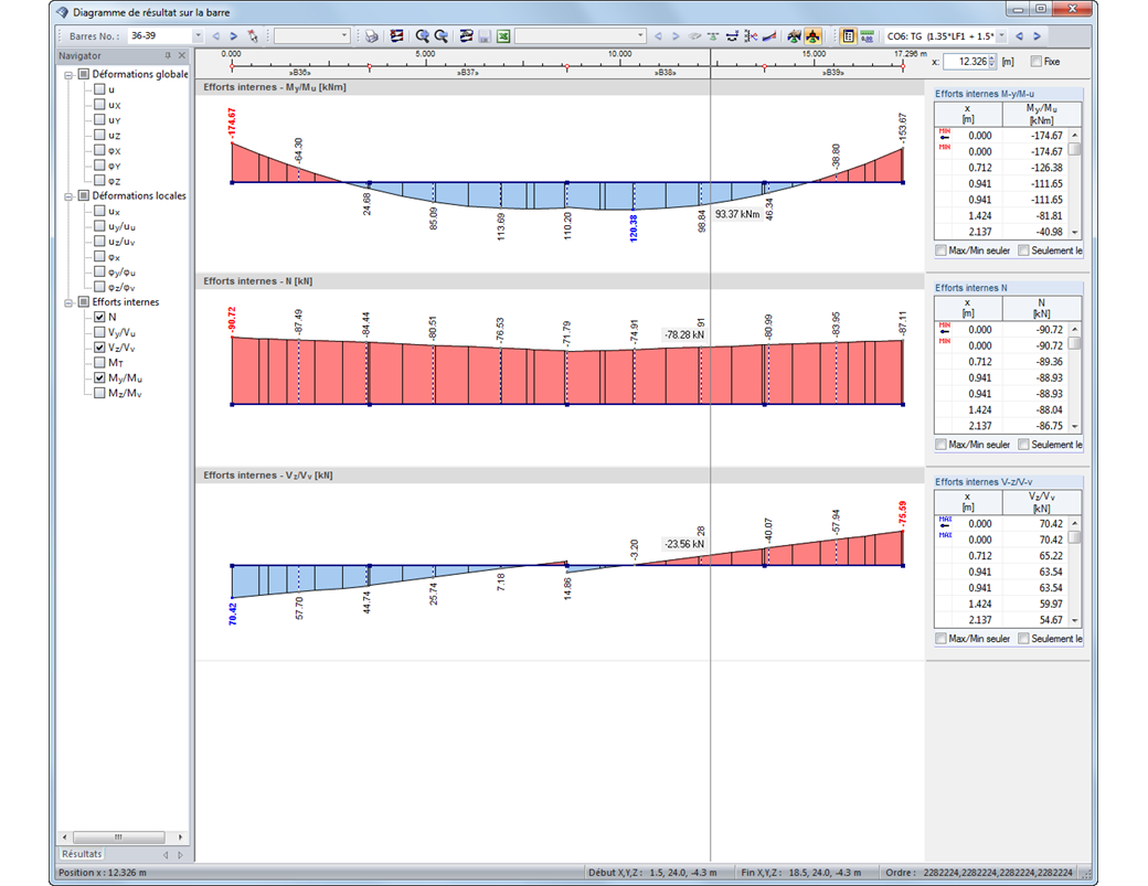 Ergebnisverläufe in einem Stabsatz