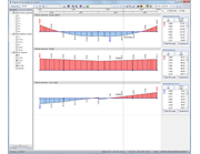 Ergebnisverläufe in einem Stabsatz
