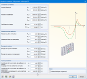 Modèle de matériau Maçonnerie orthotrope 2D