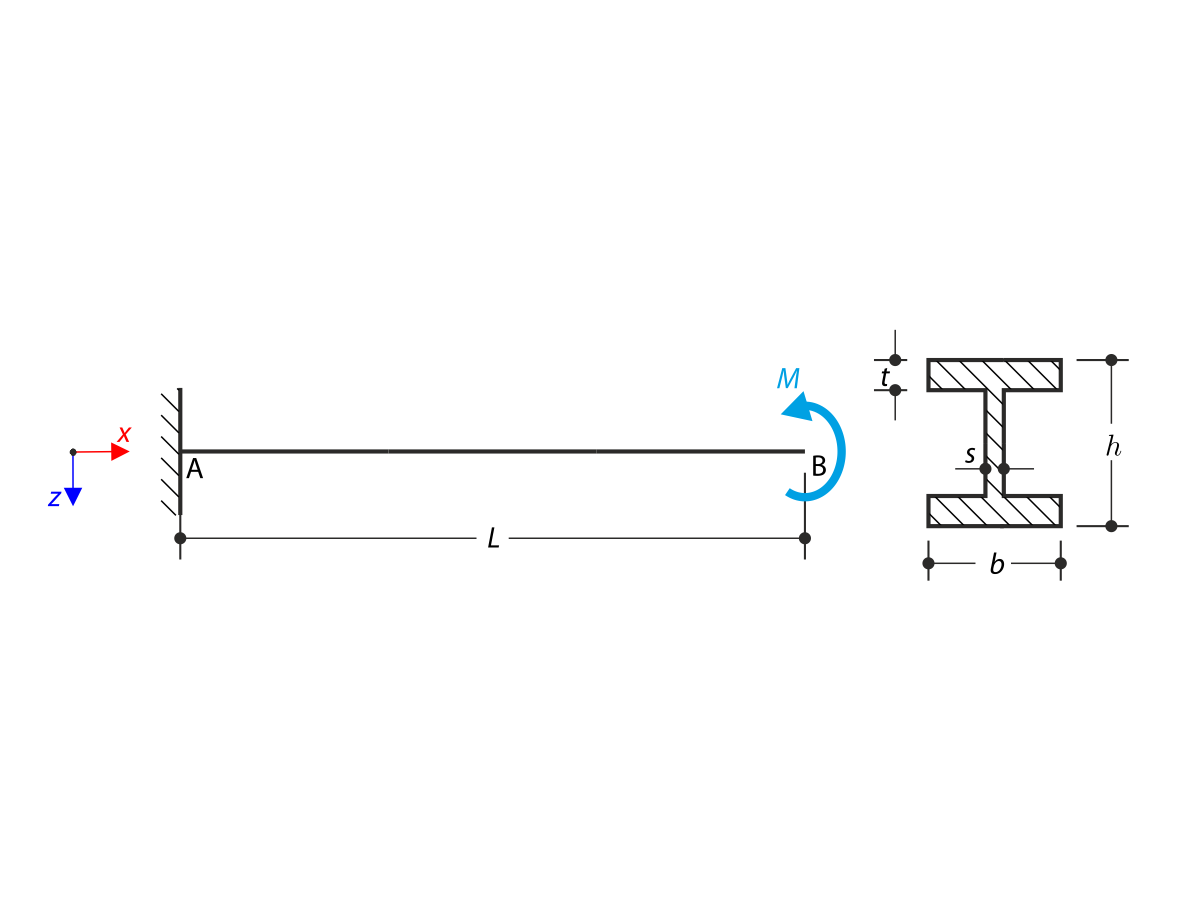 Porte-à-faux soumis à une torsion avec gauchissement
